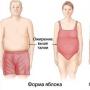 Ожиріння як фактор ризику захворювань