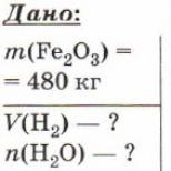 Розрахунки за хімічним рівнянням