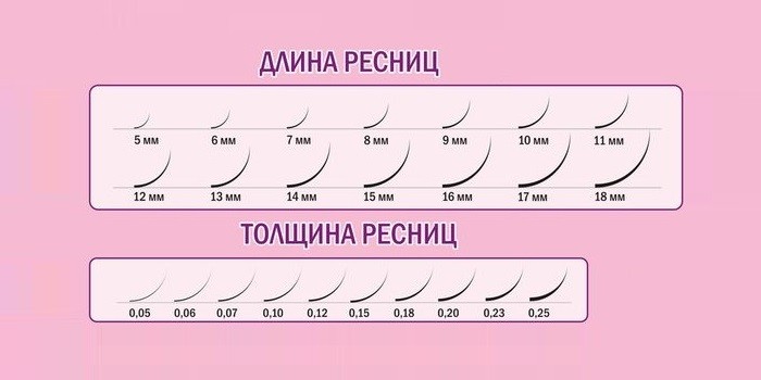 Сыпь у ребенка: аллергия, инфекция или укусы насекомых? 10 Слова из 3 букв - Сканворды и кроссворды онлайн