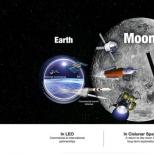 NASA foli për planet e saj për eksplorimin e Hënës dhe Marsit Çfarë do të ndodhë më 15 nëntor të vitit