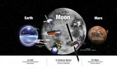 NASA je govorila o svojim planovima za istraživanje Mjeseca i Marsa Šta će se dogoditi 15. novembra ove godine