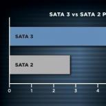 SATA (ndërfaqja): lloji dhe shpejtësia