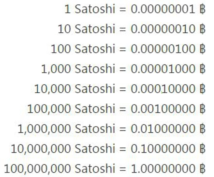 Ce sunt Satoshi și cât costă ruble și dolari? - Tranzacționare independentă pe termen scurt.